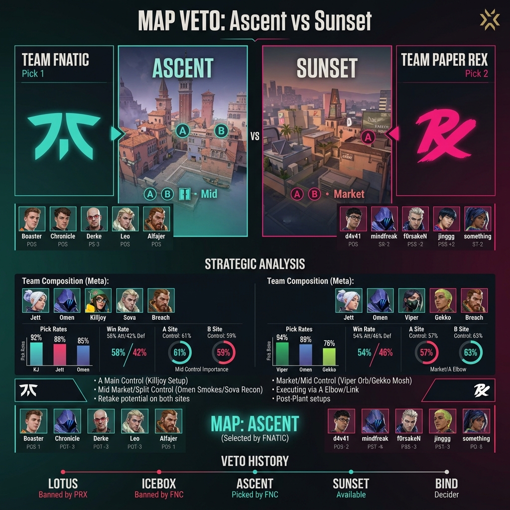 valorant_map_veto_1789822163047